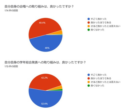 高中祭アンケート②