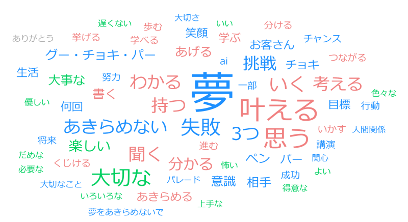 userlocal_wordcloud (4)