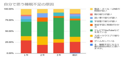 朝食アンケート結果⑤