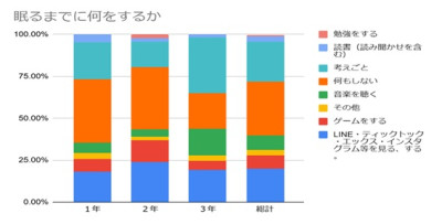 朝食アンケート結果⑦