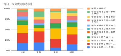 朝食アンケート結果⑧